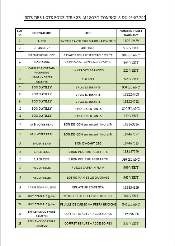 Résultats Tombola - Page 1