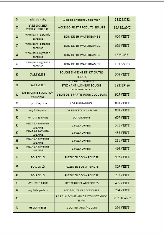 Résultats Tombola - Page 2