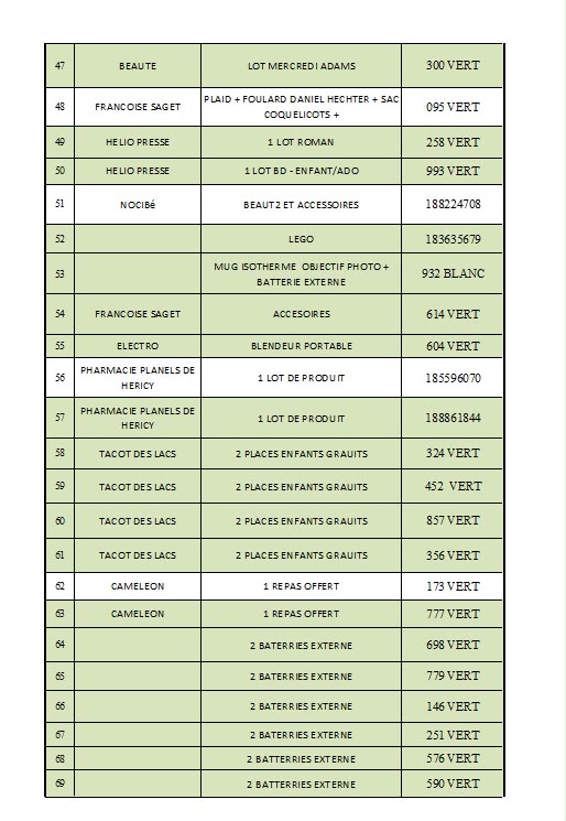 Résultats Tombola - Page 3