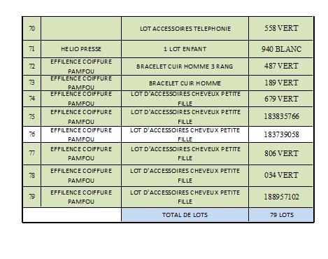 Résultats Tombola - Page 4
